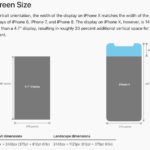 iOS 12、iPhone X Plusからのアクセスを多数確認。Appleのテストか。