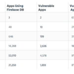 iOS、Androidアプリ、バックグラウンドから情報漏洩