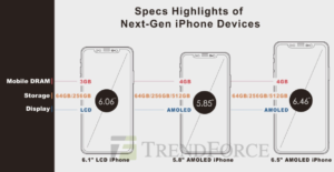 2018年のiPhoneは699ドルから!OLEDモデルは512GBまで