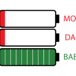 バッテリーの劣化を防ぐ充電の最適化