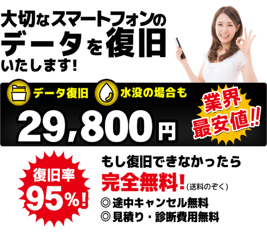 データ復旧について