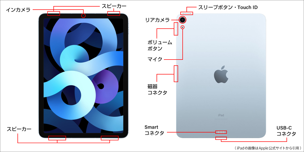 【専用】iPadAir4 (スペースグレイ　64GB Wi-Fiモデル)