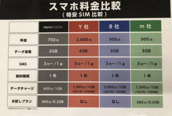 修理だけでなく料金相談や端末購入も！