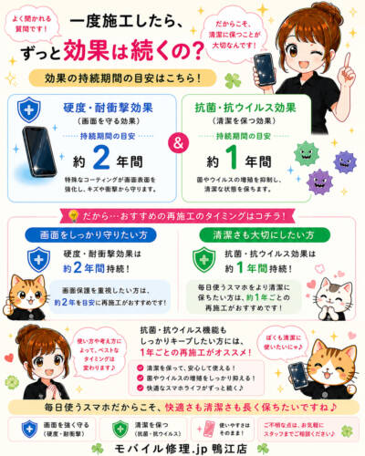 G-PACKってどれくらい効果が続くの？
