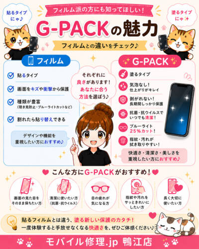 G-PACKの魅力